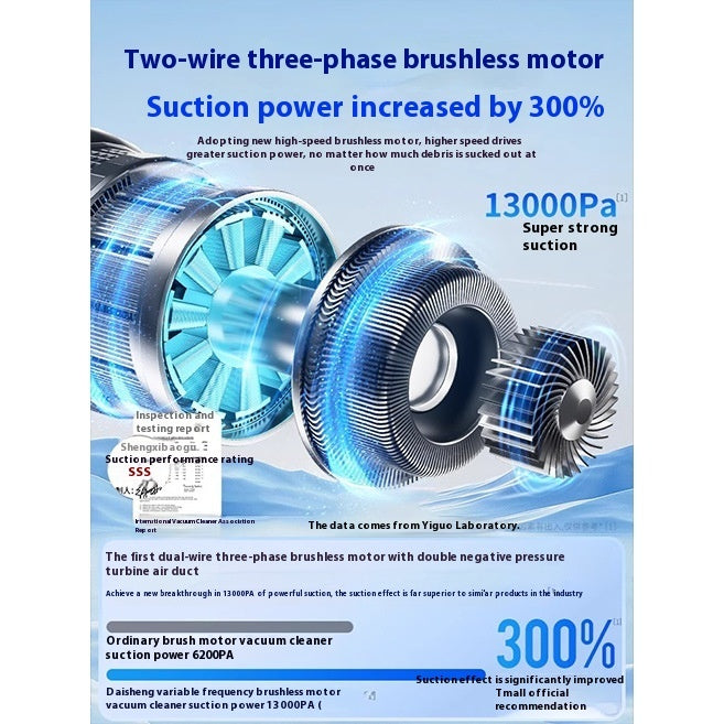 Car Cleaner Wireless Charging Car Home